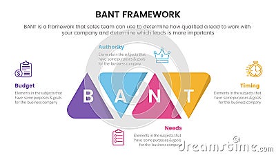bant sales framework methodology infographic with round triangle shape modification information concept for slide presentation Vector Illustration
