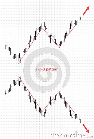 Bar financial data graph. Forex stock crypto currency trade reversal pattern 1-2-3. Vector Illustration