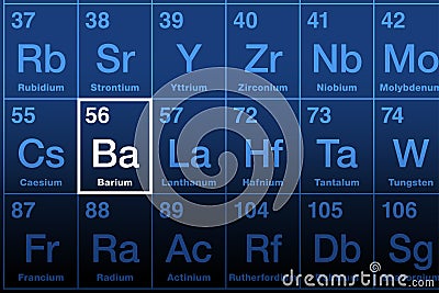 Barium element on the periodic table, alkaline earth metal with element symbol Ba Vector Illustration