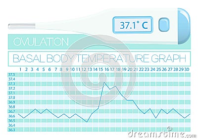 Basal body temperature woman. Natural familly planning. Methods for determining ovulation day Vector Illustration