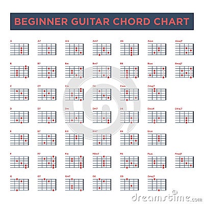 Basic Guitar Chord Chart Icon Vector Template. Vector EPS 10 Vector Illustration