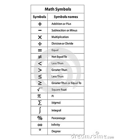 basic Math symbols and names. school leaning math symbols. vector Vector Illustration