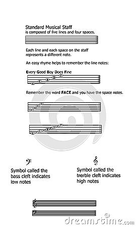 Basic Music Lesson Sheet Stock Photo