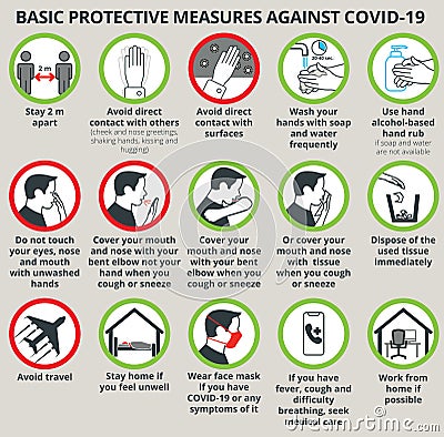 Basic protective measures against coronavirus disease COVID-19 Vector Illustration