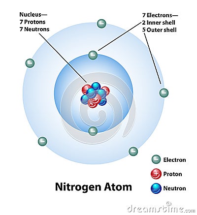 Molecular Structure of a Nitrogen Atom Vector Illustration