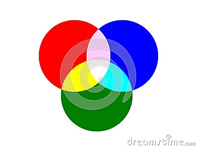 basic three circle for light of primary colors overlapped isolated on white background Stock Photo