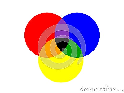 Basic three circle of primary colors overlapped isolated on white Stock Photo