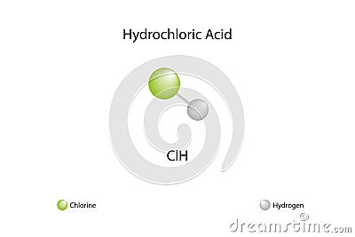 Molecular formula of hydrochloric acid. Vector Illustration