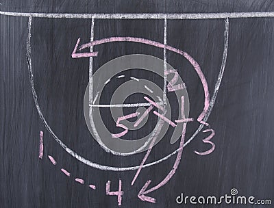 A basketball play on a chalkboard Stock Photo