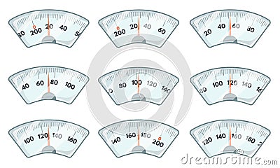 Bathroom scale meters. Scales dial, floor weight feet machine, weighting fat or pregnant body mass index overweight Cartoon Illustration