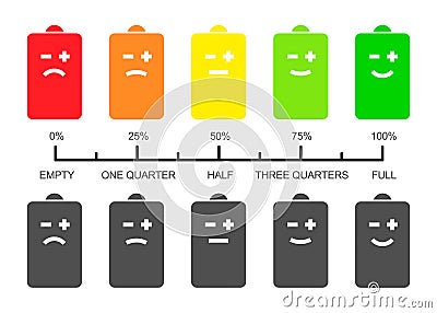 Battery level scale with smiley icons Vector Illustration