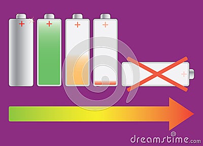 Battery Life Cycle Vector Illustration