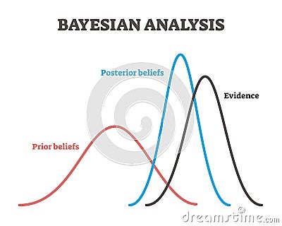 Bayesian analysis example model Vector Illustration