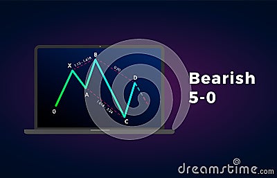 Bearish 5-0 - Harmonic Patterns with bearish formation price figure, chart technical analysis. Vector Illustration