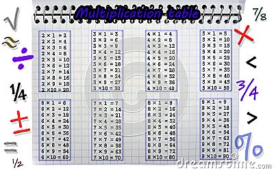 Beautiful children the multiplication table Stock Photo