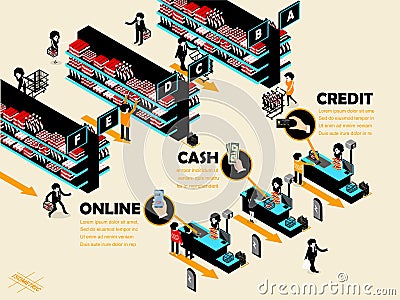 Beautiful info graphic design isometric of payment spend money at retailer store Stock Photo