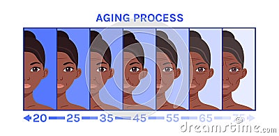 Beautiful Young Black Girl and Half Face. Pretty Old Afro Woman. Stages, Aging Process of Lady. Before After. Sagging skin. Vector Illustration