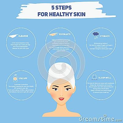 Beauty infographics for woman. Five steps for healthy skin Vector Illustration