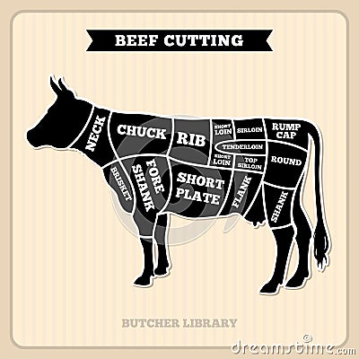 Beef, cow cuts butcher vector diagram Vector Illustration