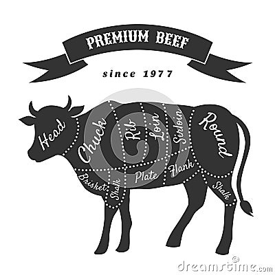 Beef cuts for butcher shop poster Vector Illustration