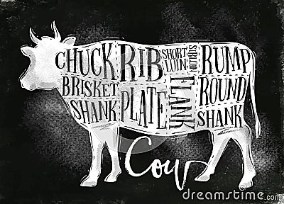 Beef cutting scheme chalk Vector Illustration