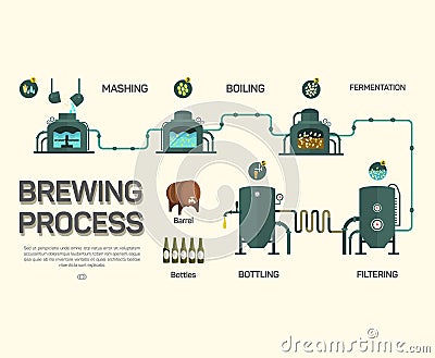 Beer brewing process infographic. Flat style Vector Illustration