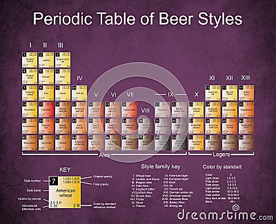 Beer Periodic Tabel on Dark Edged Paper Stock Photo