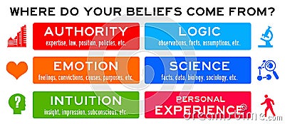 Beliefs Stock Photo