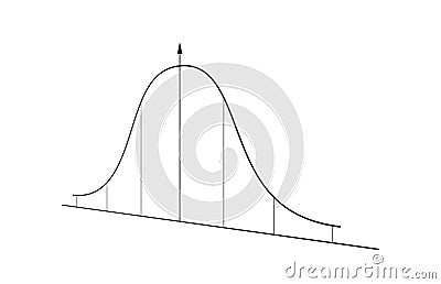 Bell curve graph. Gaussian or normal distribution graph. Probability theory mathematical function. Infographic, Giving, Parabola, Vector Illustration