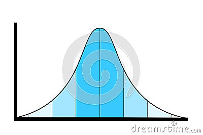 Bell curve and normal distribution - chart and distribution of ratio between mediocre average and median and extreme and anomaly. Vector Illustration