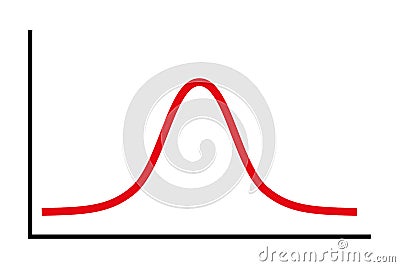 Bell curve symbol, simplified diagram for a standard normal distribution Vector Illustration