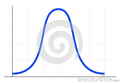 Bell curve symbol graph distribution deviation standard gaussian chart. Bell histogram wave diagram normal gauss wave. Vector Illustration