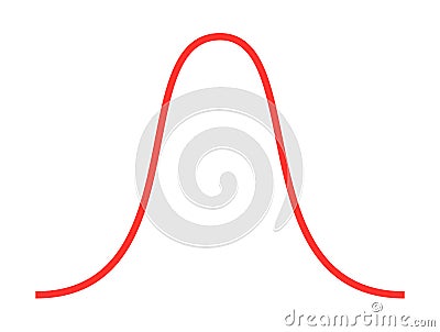 Bell curve symbol graph distribution deviation standard gaussian chart. Bell histogram wave diagram normal gauss wave. Vector Illustration