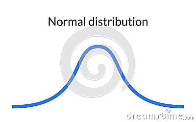 Bell curve symbol graph distribution deviation standard gaussian chart. Bell histogram wave diagram normal gauss wave. Vector Illustration