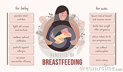 Benefits of breastfeeding for baby and mom. Infographic of advantages of breast milk. Young arab woman in hijab nursing Vector Illustration