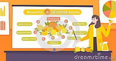 Benefits Of Citrus Fruits Flat Poster Vector Illustration
