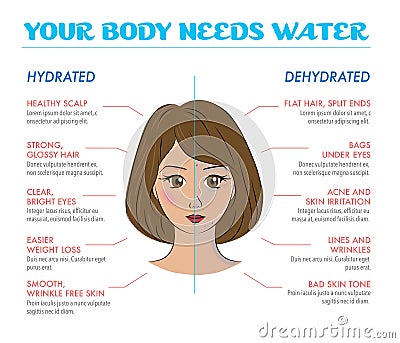 Benefits of drinking water. Cartoon Illustration