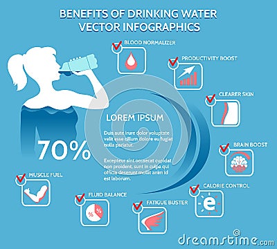 Benefits of drinking water vector infographics Vector Illustration