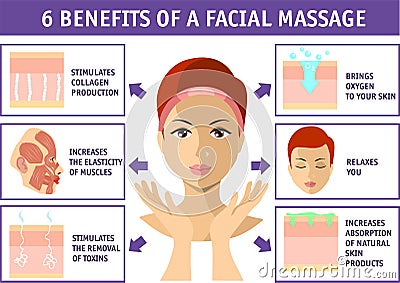 6 benefits of a facial massage. Cosmetology infographics isolated on white. Face skin health. Beauty, cosmetology, anti Vector Illustration