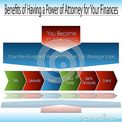 Benefits of Having A Durable Power of Attorney Vector Illustration