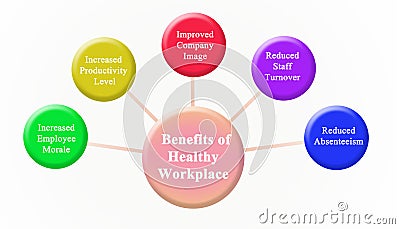 Benefits of Healthy Workplace Stock Photo