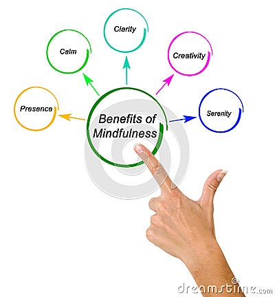 Benefits of Mindfulness Stock Photo