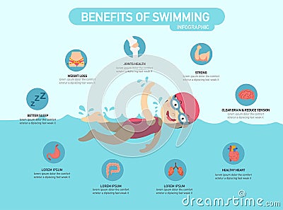 Benefits of swimming infographic Vector Illustration