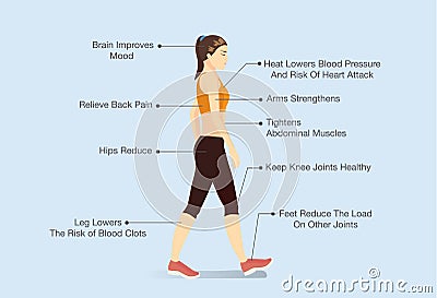 Benefits of walking Vector Illustration