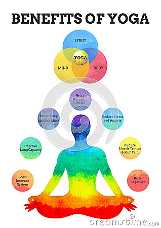 Benefits of yoga infographic 7 colors chakra lotus pose watercolor Cartoon Illustration