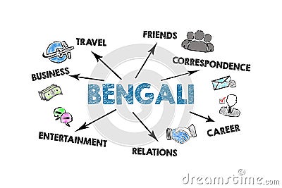 BENGALI, Language learning Concept. Illustration with an arrow, keywords and icons on a white background Stock Photo