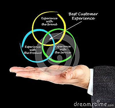 Best customer experience Stock Photo