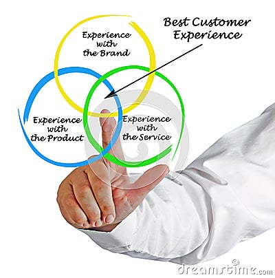 Best Customer Experience Stock Photo