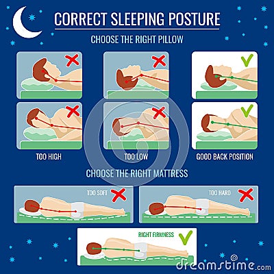 Best and worst sleep positioning. Comfortable bed with orthopedic pillow and mattress for correct sleeping posture Vector Illustration