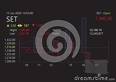 Stock market numbers Has negative numbers With a downward arrow pointing down Penetrated to the bottom red Vector Illustration